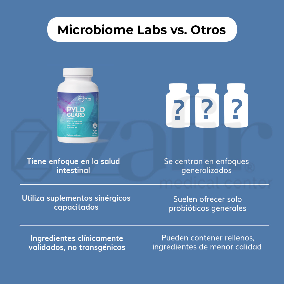 Microbiome Labs - PyloGuard (30 cápsulas)