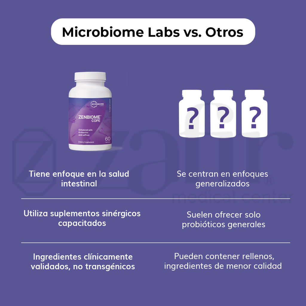 Microbiome Labs - Zenbiome COPE (60 cápsulas)