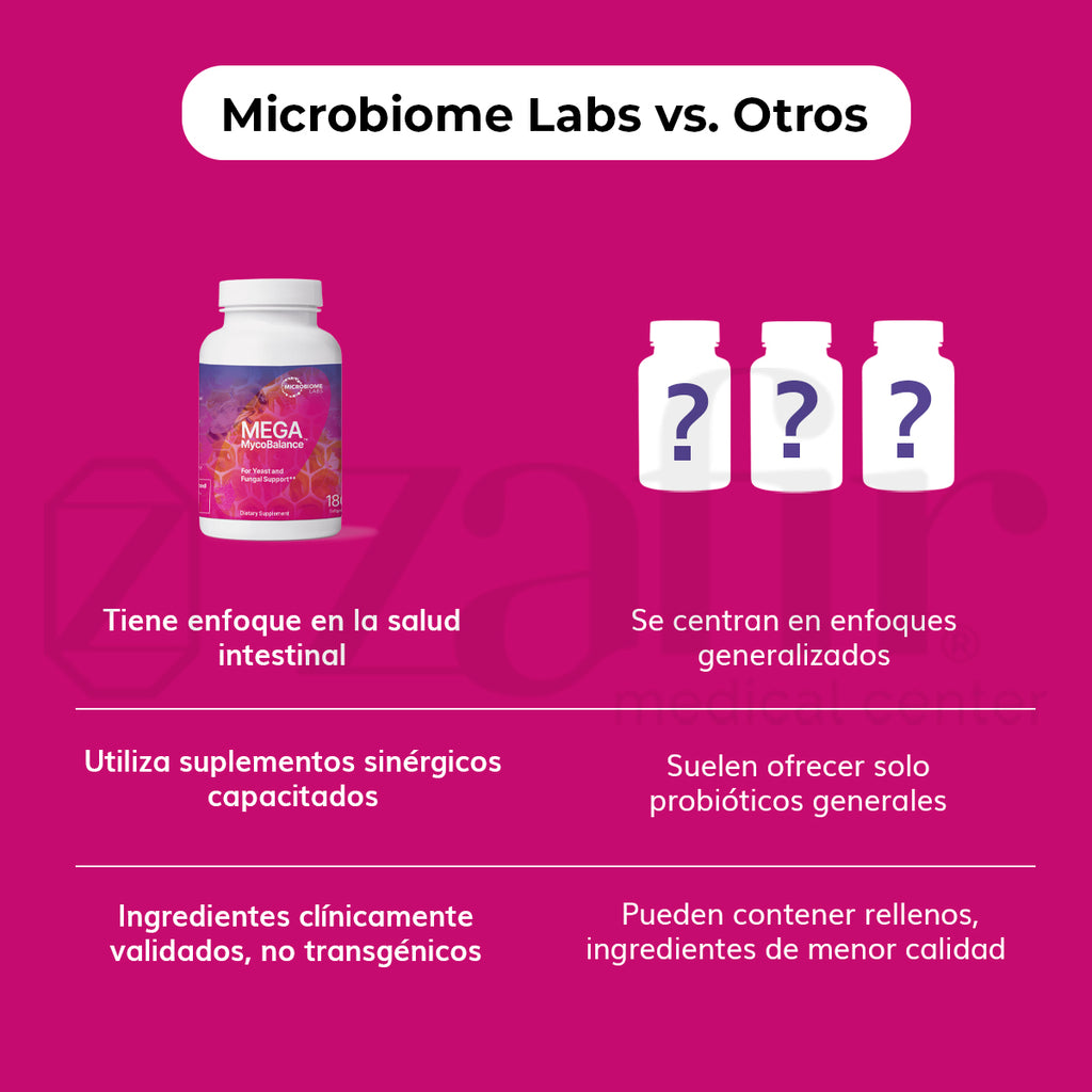 Microbiome Labs - MegaMycoBalance (180 cápsulas)