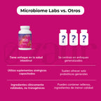 Microbiome Labs - MegaMycoBalance (180 cápsulas)