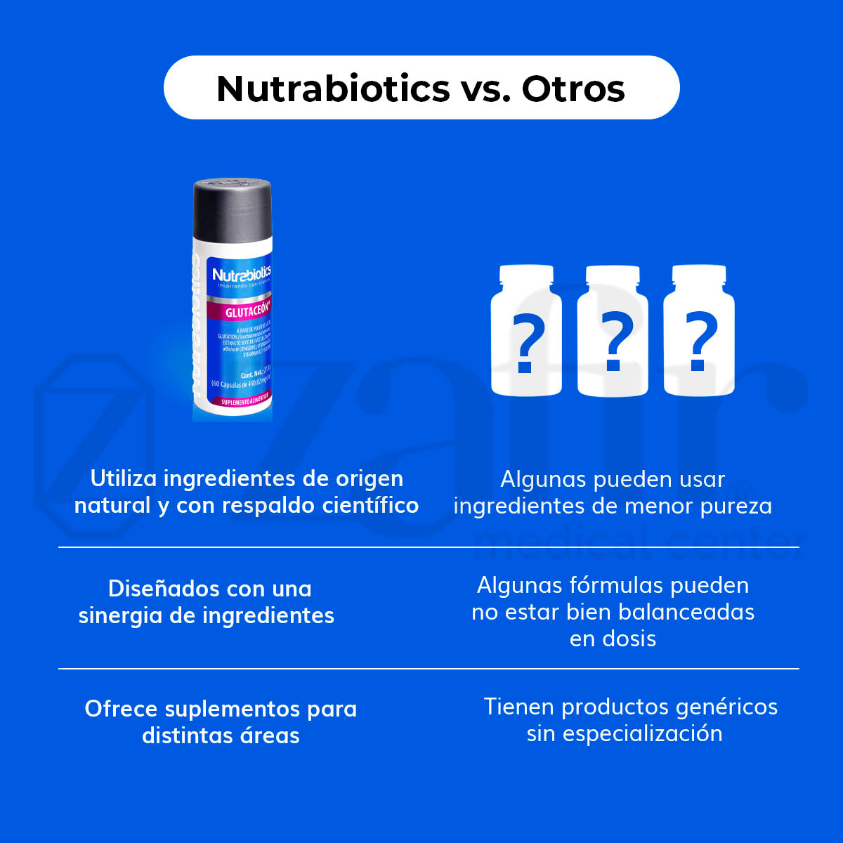 Glutaceon 60 Cápsulas