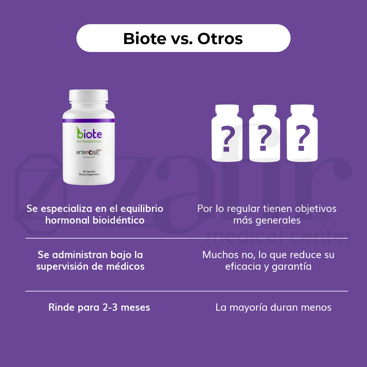 BioTE Arterosil HP (60 cápsulas)