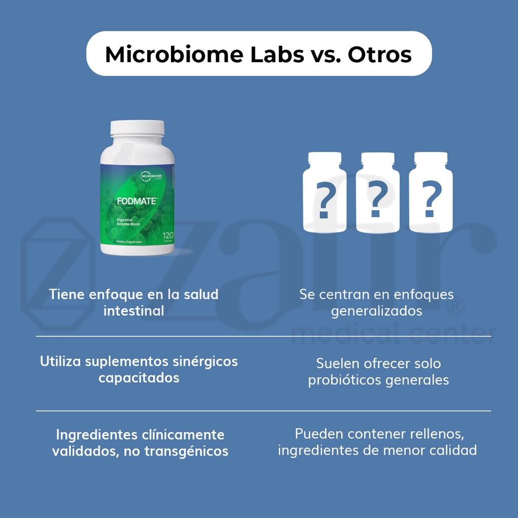 Microbiome Labs- Fodmate