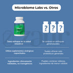 Microbiome Labs- Fodmate