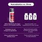 NUTRABIOTICS JEMOGEST Hierro Bisglicinato Quelado y 5-Metiltetrahidrofolato