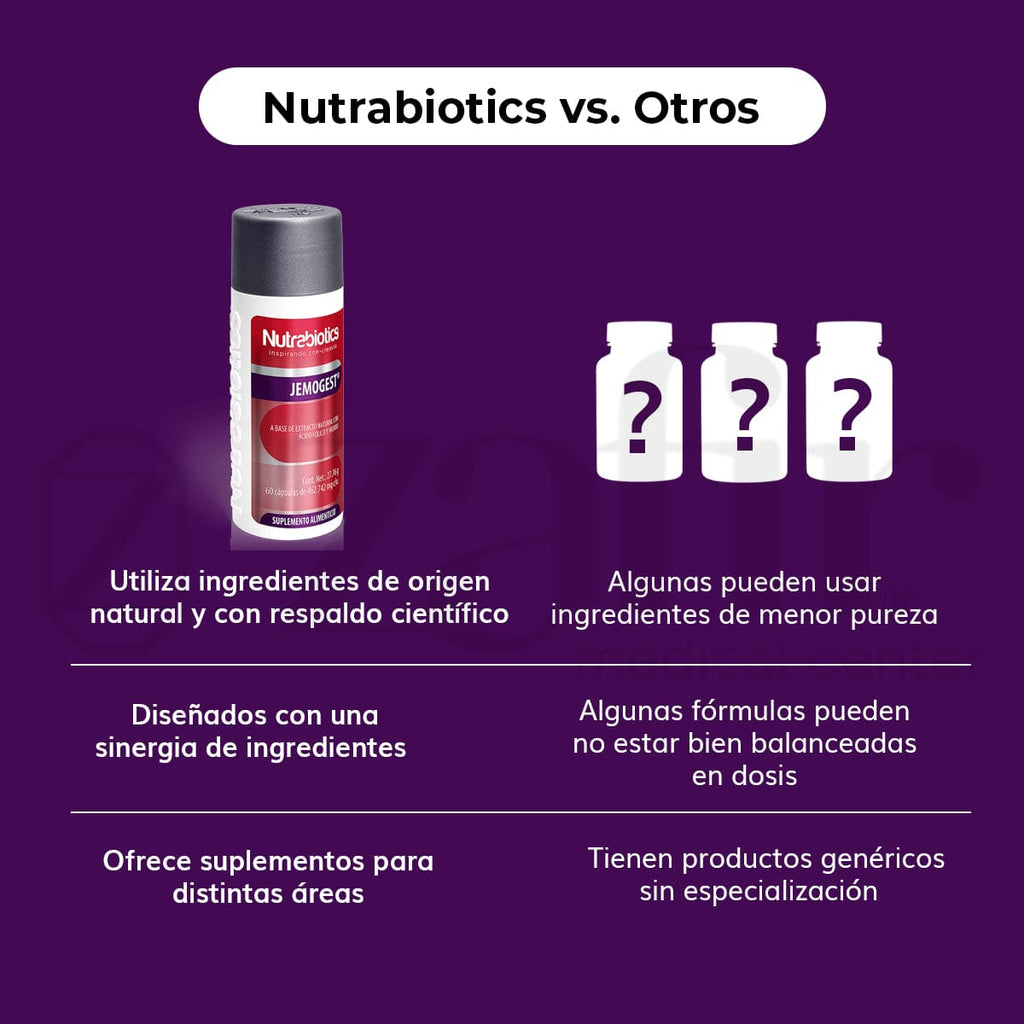 NUTRABIOTICS JEMOGEST Hierro Bisglicinato Quelado y 5-Metiltetrahidrofolato