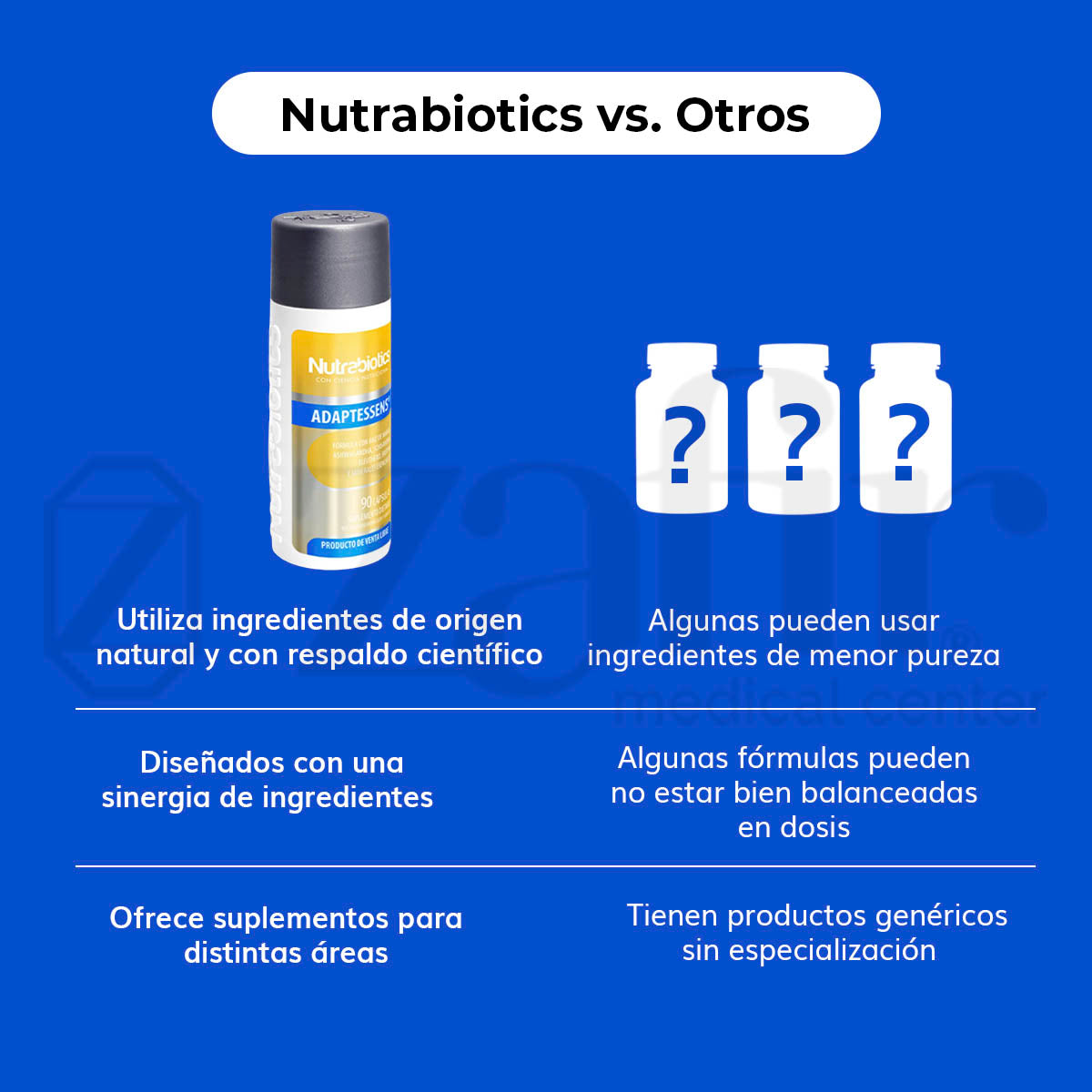 Nutrabiotics ADAPTESSENS (90 cápsulas)