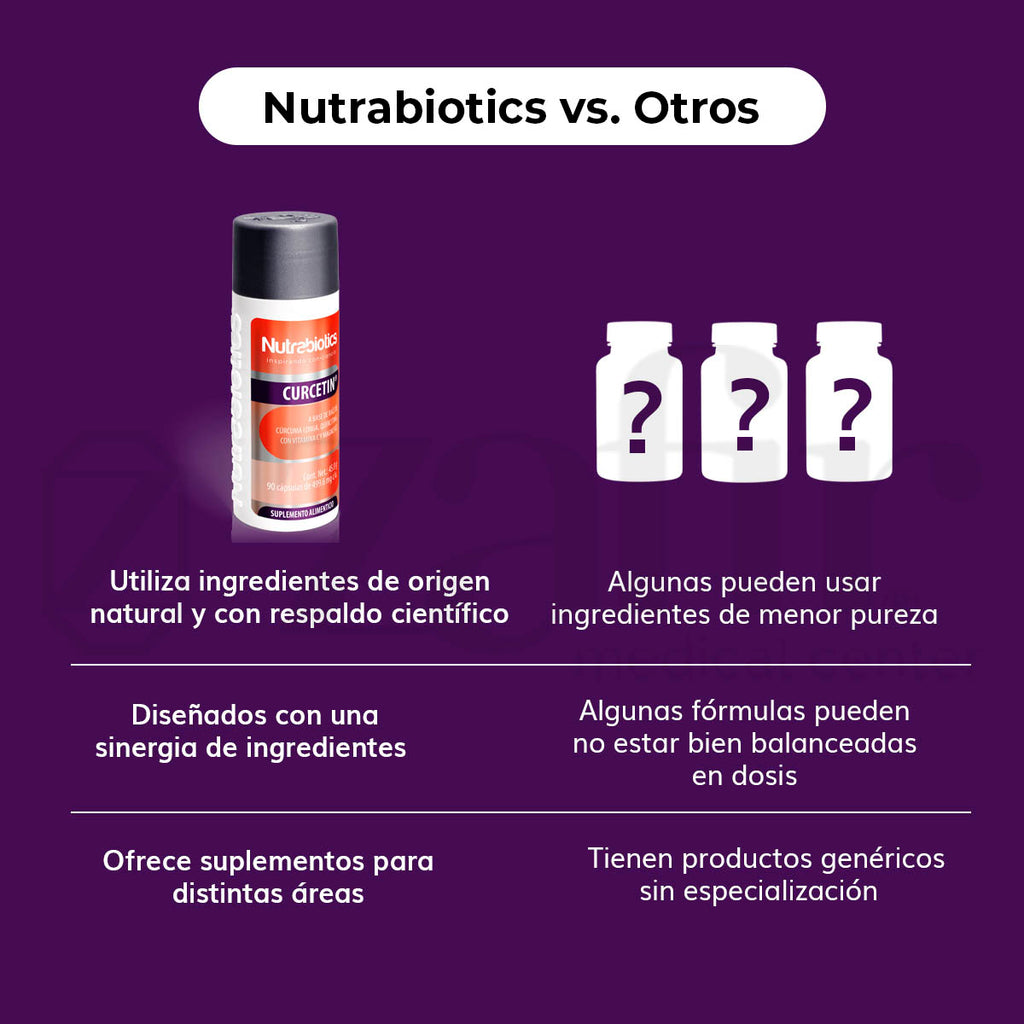 Curcetin Nutrabiotics