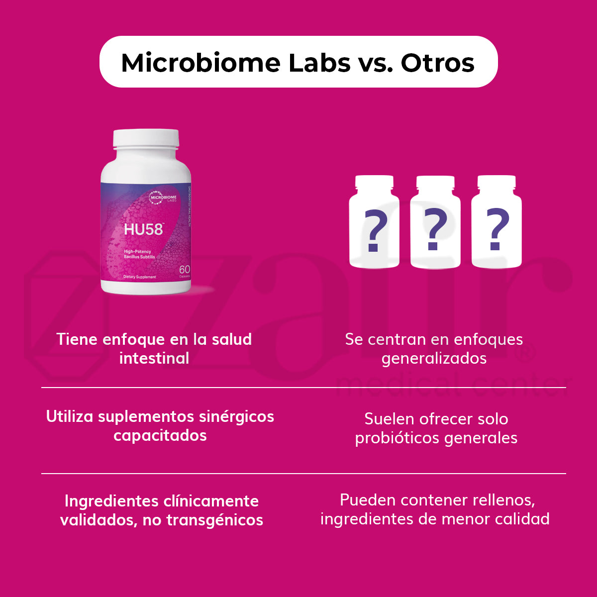 Microbiome Labs HU58 60 cápsulas