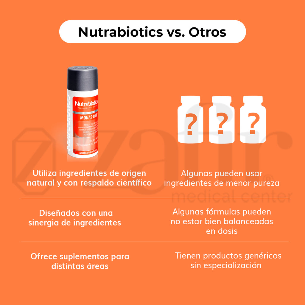 Nutrabiotics MONAS-Q10 (90 cápsulas)