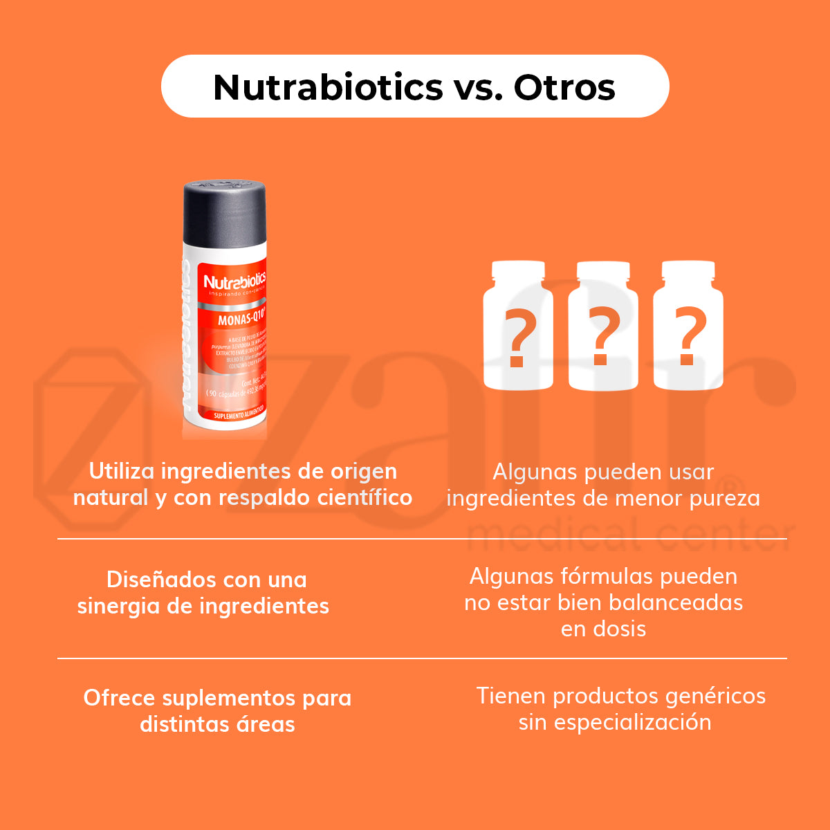 Nutrabiotics MONAS-Q10 (90 cápsulas)