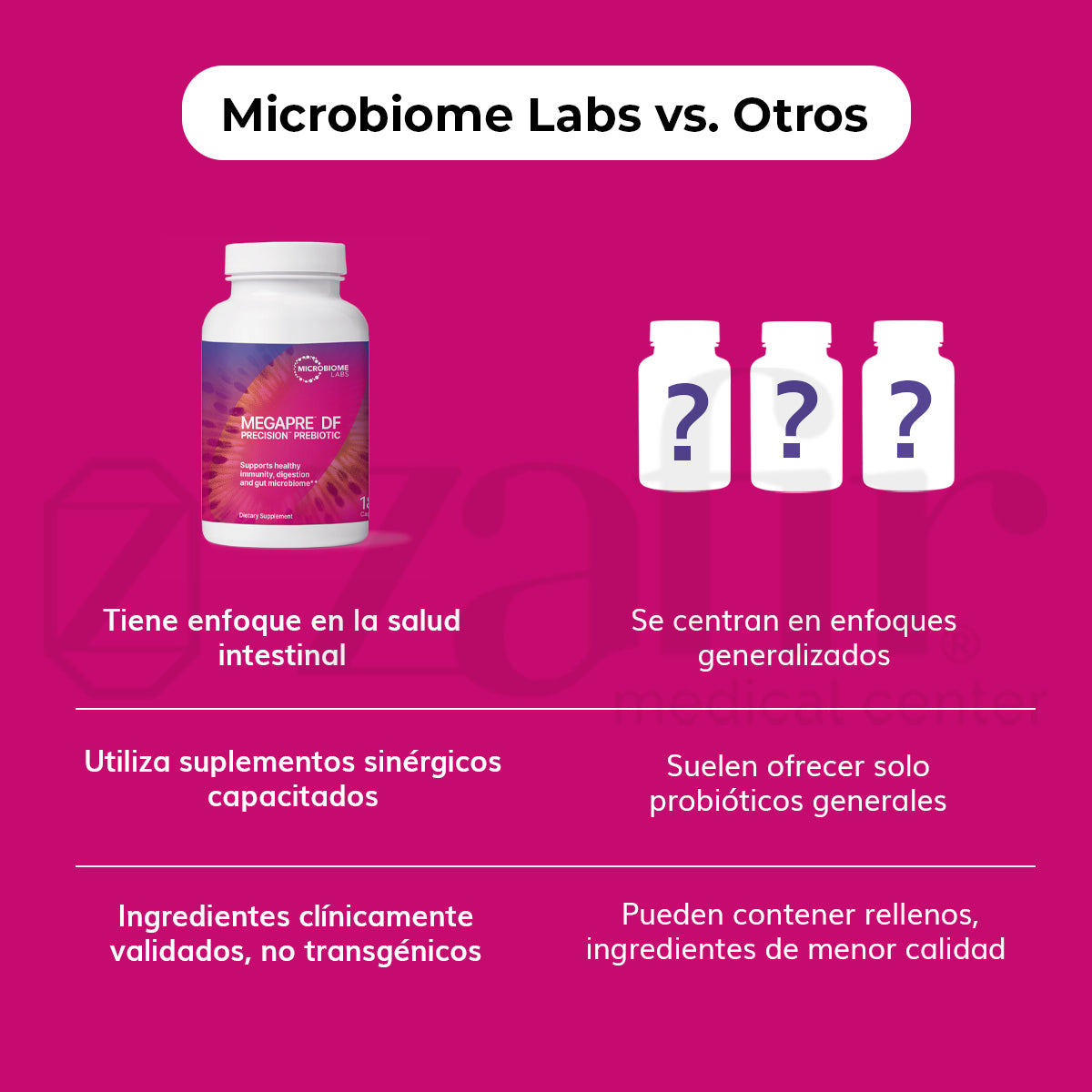 Microbiome Labs Megapre DF