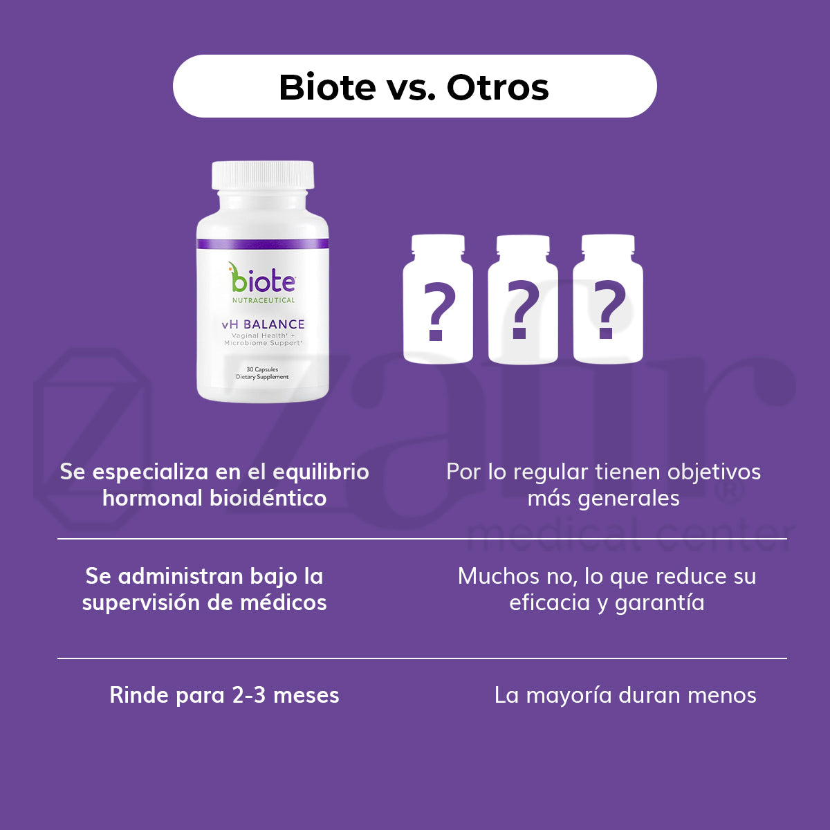 Biote Nutraceutical vH Balance - Salud Vaginal (30 cápsulas)