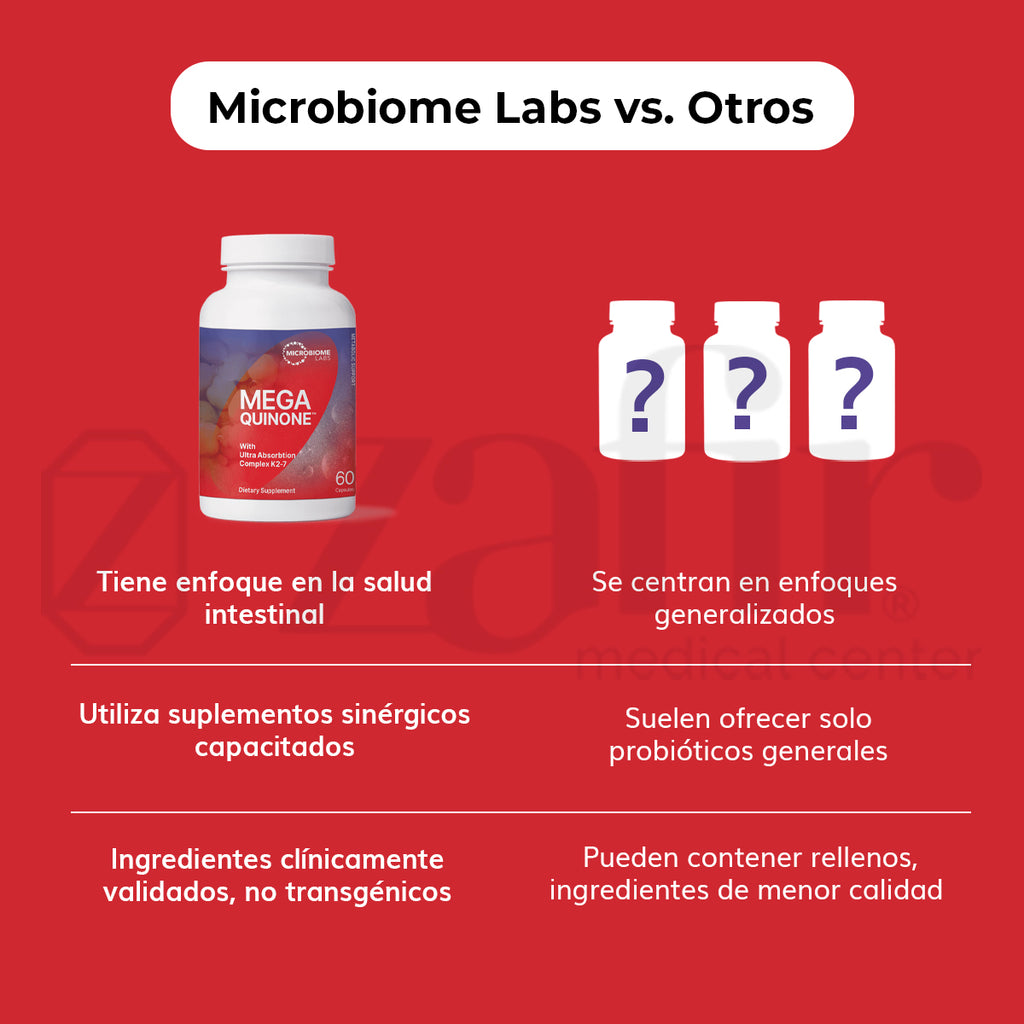 Microbiome Labs MegaQuinone 60 Cap