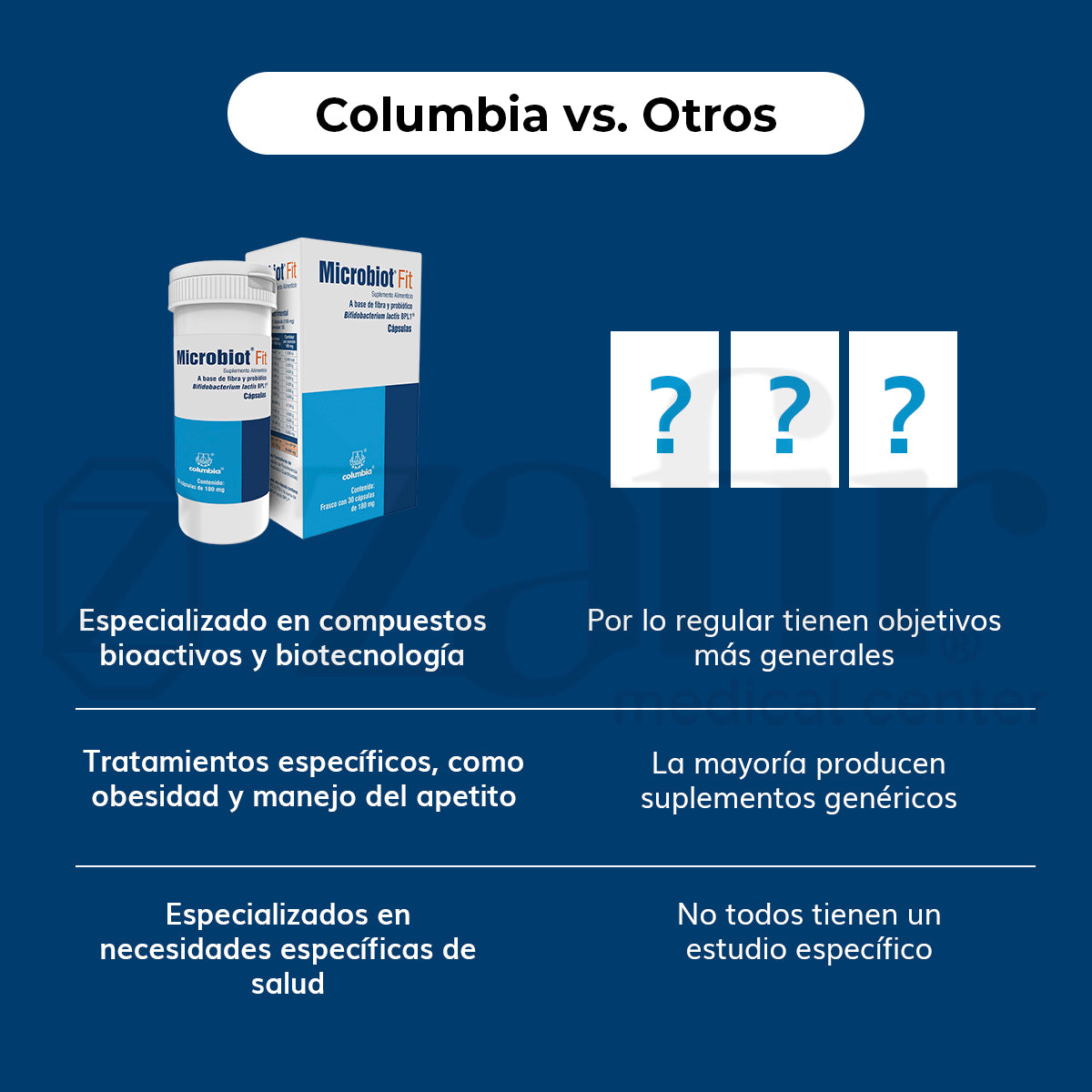 Columbia Microbiot Fit A Base De Fibra y Probiótico Bifidobacterium Lactis BPL1 30 Cápsulas
