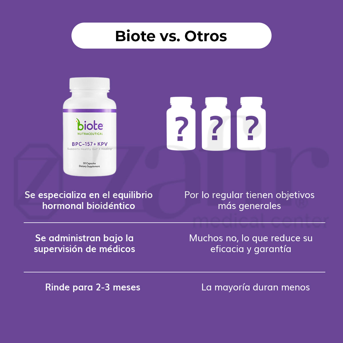 Biote Nutraceuticals BPC-157+KPV 30 Caps