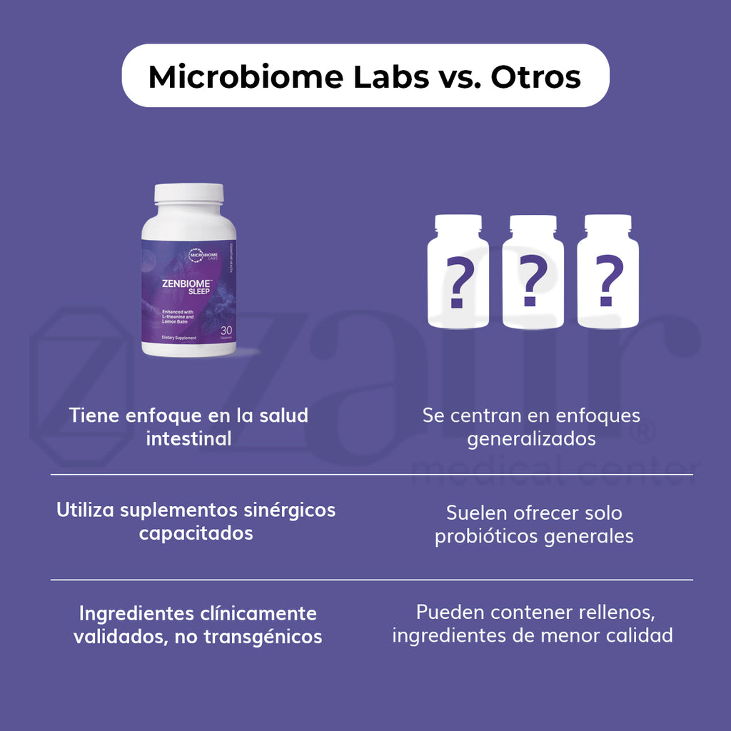 Microbiome Labs - Zenbiome SLEEP (30 cápsulas)
