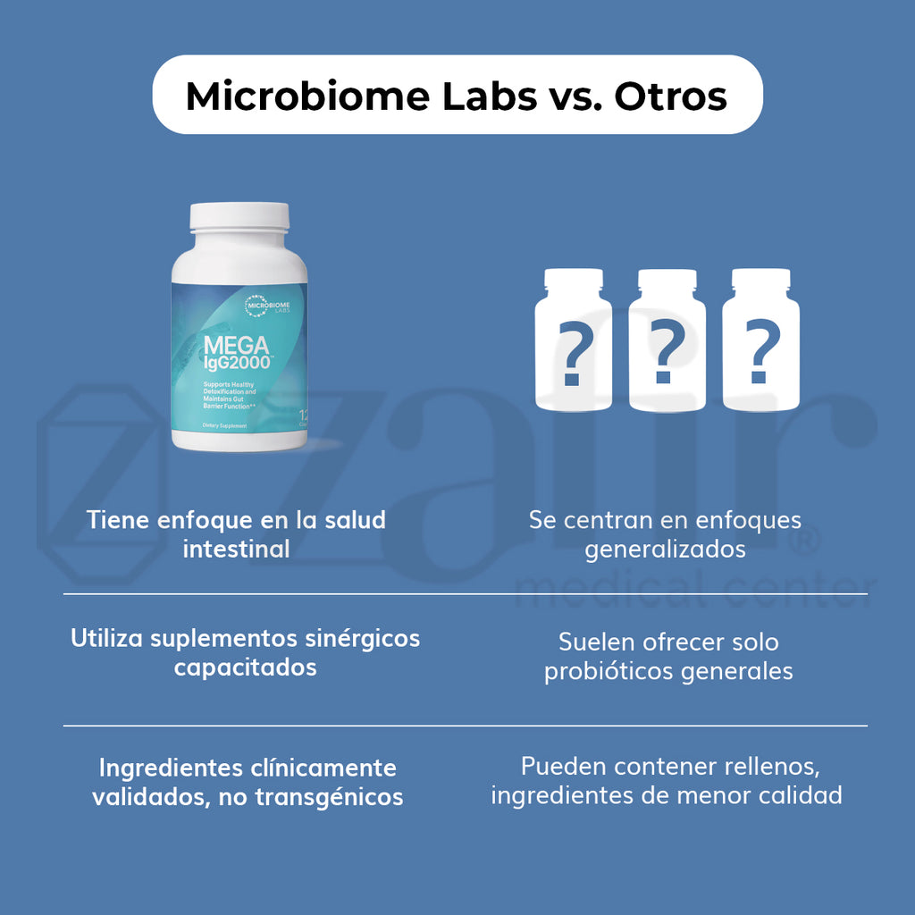 Microbiome Labs - Mega IgG2000 120 Cápsulas