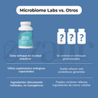 Microbiome Labs - Mega IgG2000 120 Cápsulas
