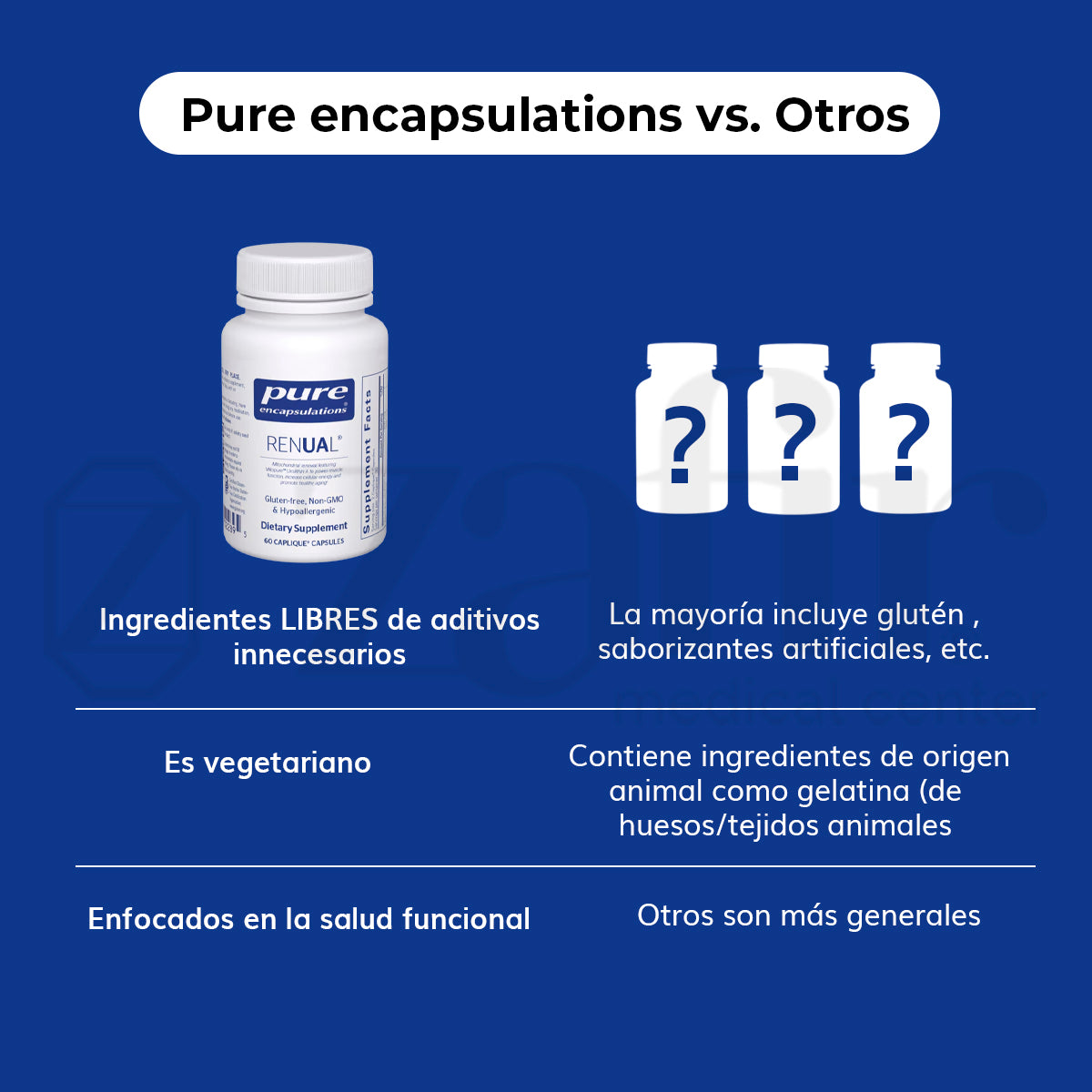 Pure Encapsulations Renual 60 Caps