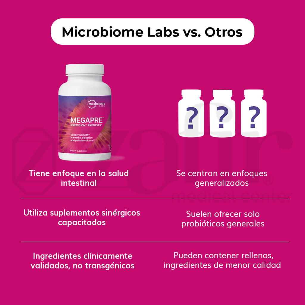 Microbiome Labs - MEGAPRE Precision Prebioticos (180 cápsulas)