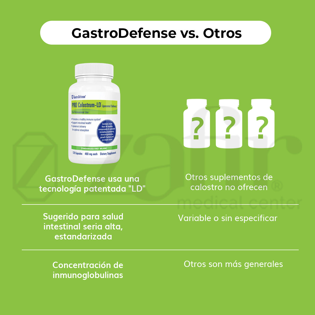 GastroDefense  PRO Colostrum-LD