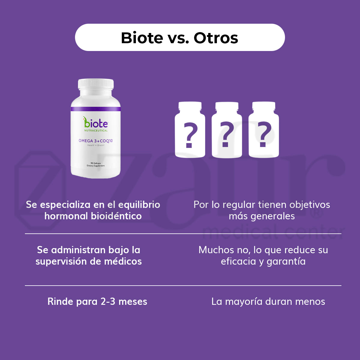 BioTE OMEGA3 + CoQ10 (90 cápsulas)
