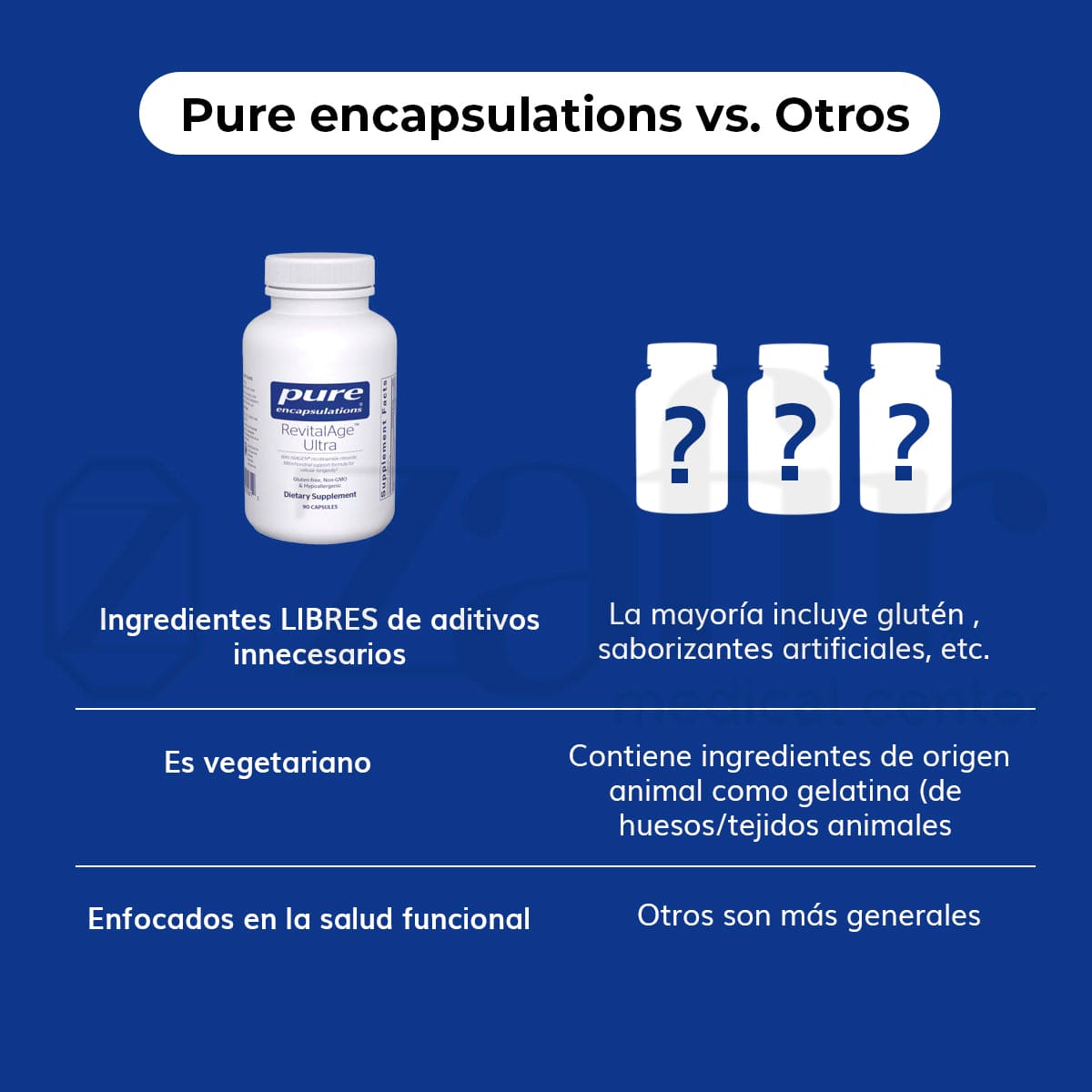 Pure Encapsulations RevitalAge UltraAge Ultra 90 Caps